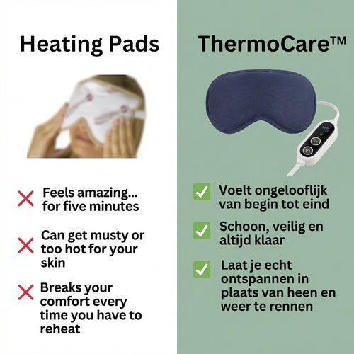 ThermoCare™ Masker