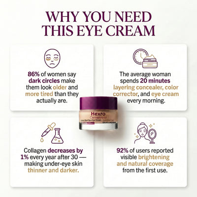Cemenrete Calcium Dark Spot Eye Cream